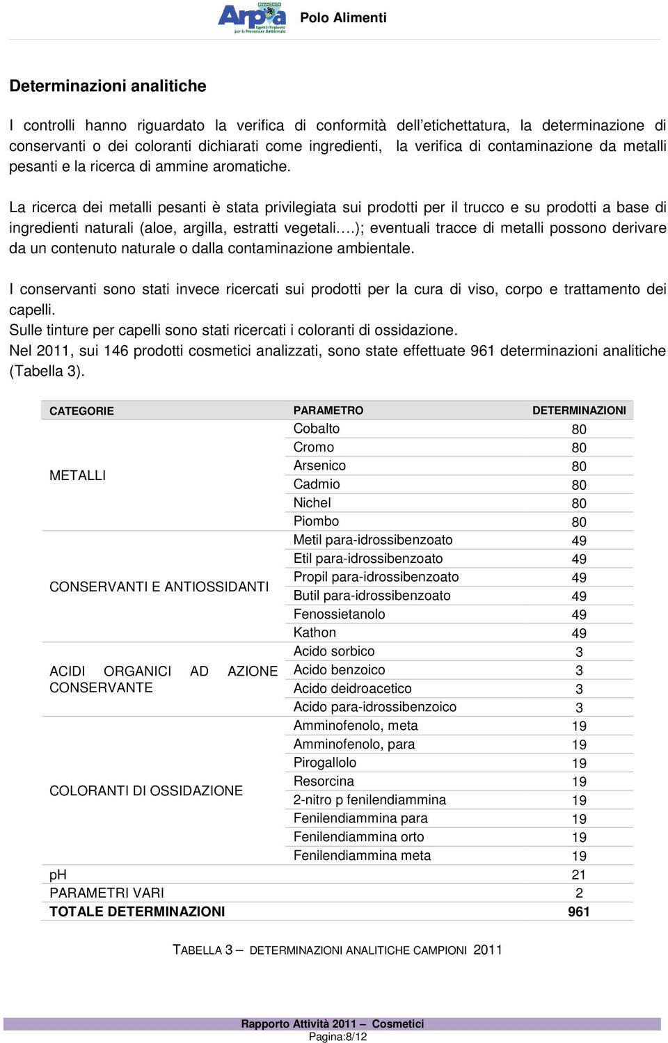 La ricerca dei metalli pesanti è stata privilegiata sui prodotti per il trucco e su prodotti a base di ingredienti naturali (aloe, argilla, estratti vegetali.