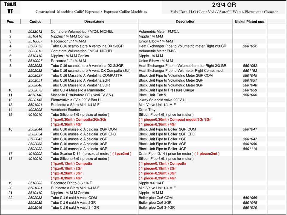 Exchanger Pipe to Volumetric meter Right /3 GR 0 0301 Contatore Volumetrico FM/C/L NICHEL Volumetric Meter FM/C/L 6 3 Nipples 1/ M-M Conico Nipple 1/ M-M 300 Raccordo "L" 1/ M-M Union Elbow 1/ M-M