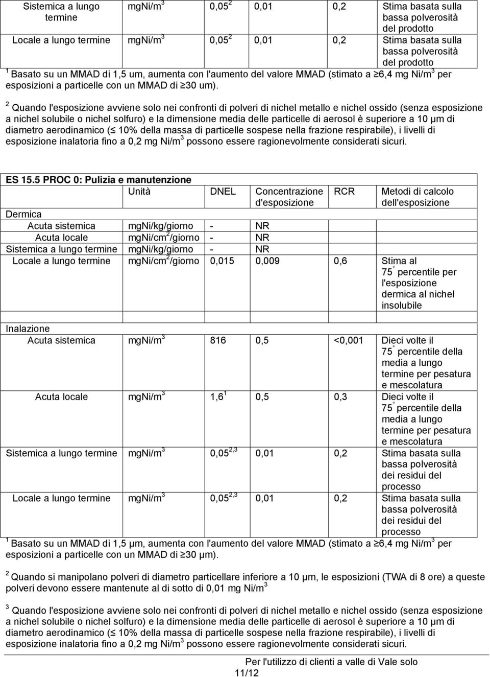 2 Quando l'esposizione avviene solo nei confronti di polveri di nichel metallo e nichel ossido (senza esposizione a nichel solubile o nichel solfuro) e la dimensione media delle particelle di aerosol