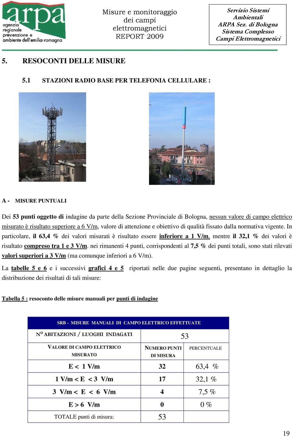 risultato superiore a 6 V/m, valore di attenzione e obiettivo di qualità fissato dalla normativa vigente.