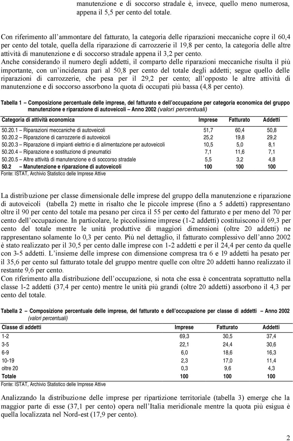 delle altre attività di manutenzione e di soccorso stradale appena il 3,2 per cento.