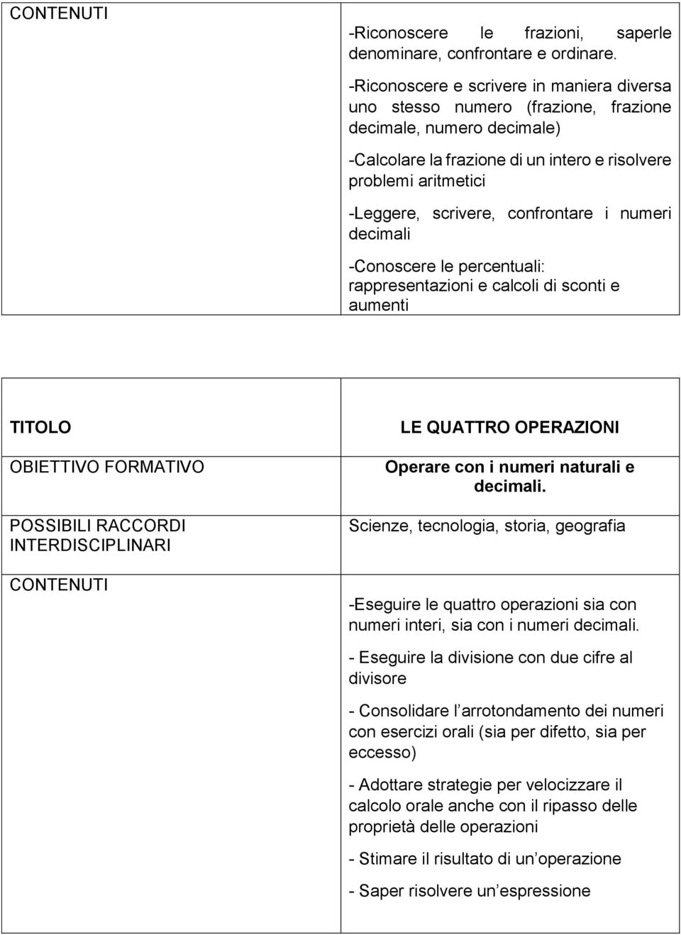 confrontare i numeri decimali -Conoscere le percentuali: rappresentazioni e calcoli di sconti e aumenti LE QUATTRO OPERAZIONI Operare con i numeri naturali e decimali.