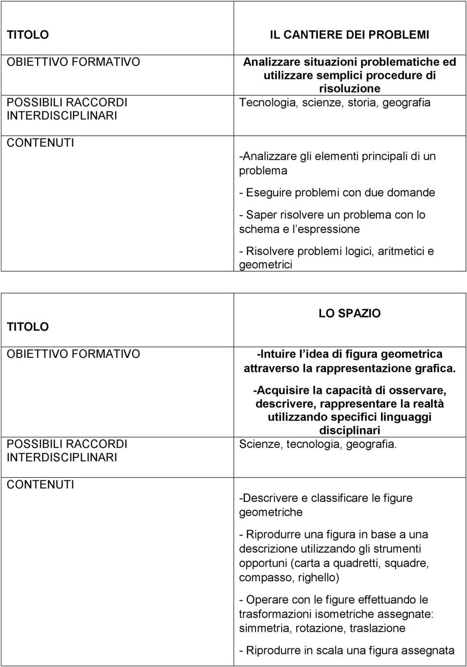 attraverso la rappresentazione grafica. -Acquisire la capacità di osservare, descrivere, rappresentare la realtà utilizzando specifici linguaggi disciplinari Scienze, tecnologia, geografia.