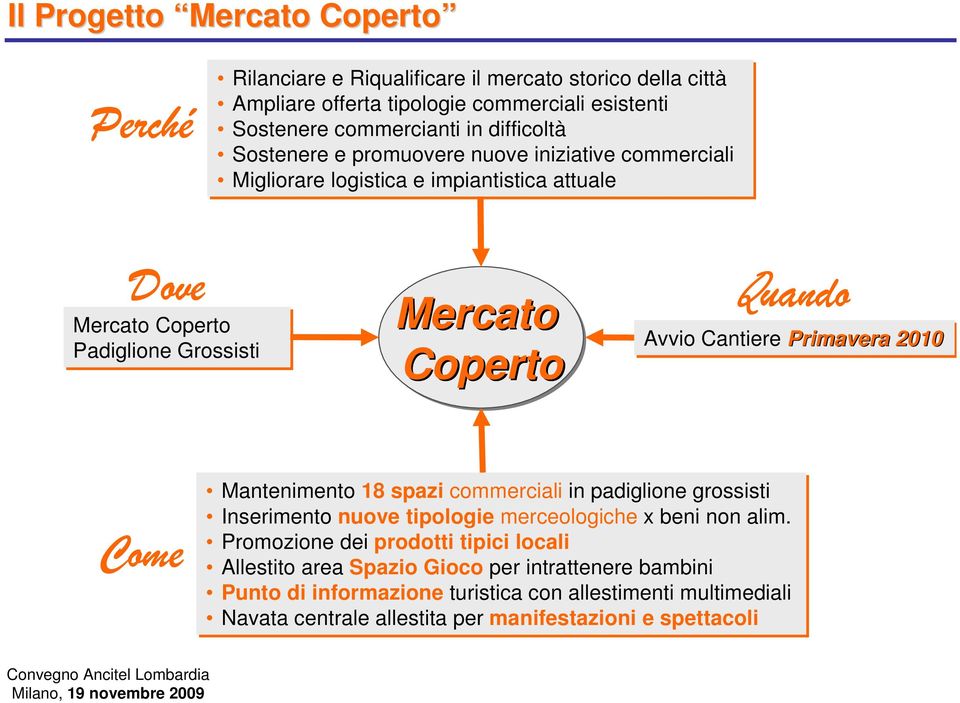 Avvio Cantiere Primavera 2010 Come Mantenimento 18 spazi commerciali in padiglione grossisti Inserimento nuove tipologie merceologiche x beni non alim.