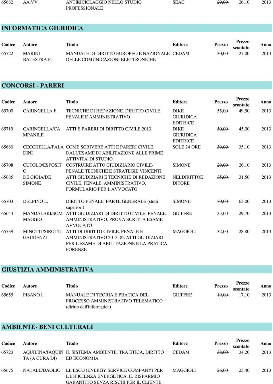 F. DELLE COMUNICAZIONI ELETTRONICHE CONCORSI - PARERI Codice Autore Titolo Editore 65700 CARINGELLA F. TECNICHE DI REDAZIONE.