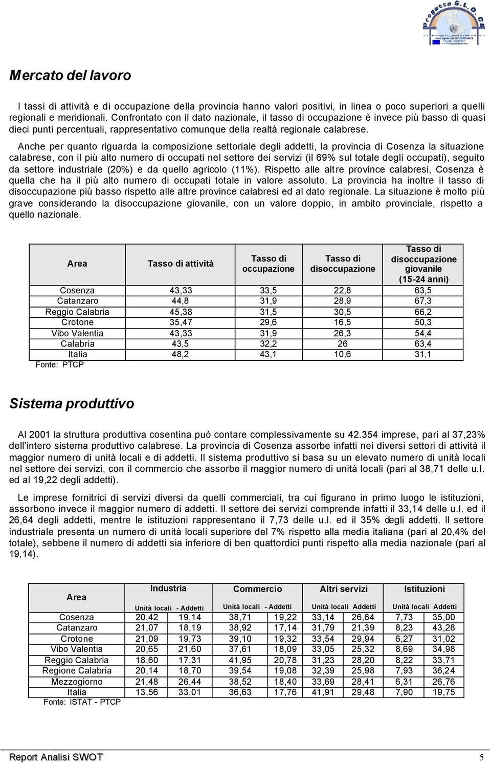 Anche per quanto riguarda la composizione settoriale degli addetti, la provincia di Cosenza la situazione calabrese, con il più alto numero di occupati nel settore dei servizi (il 69% sul totale