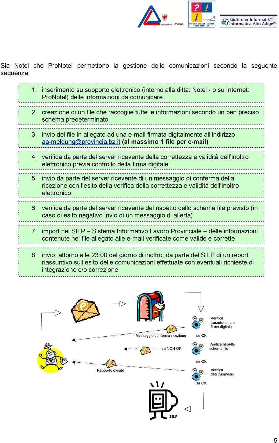 creazione di un file che raccoglie tutte le informazioni secondo un ben preciso schema predeterminato 3.