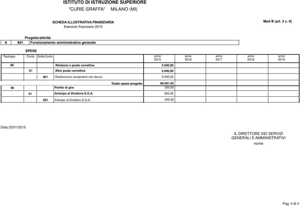 000,00 99 Partite di giro Totale spese progetto 80.081,62 300,00 01 An