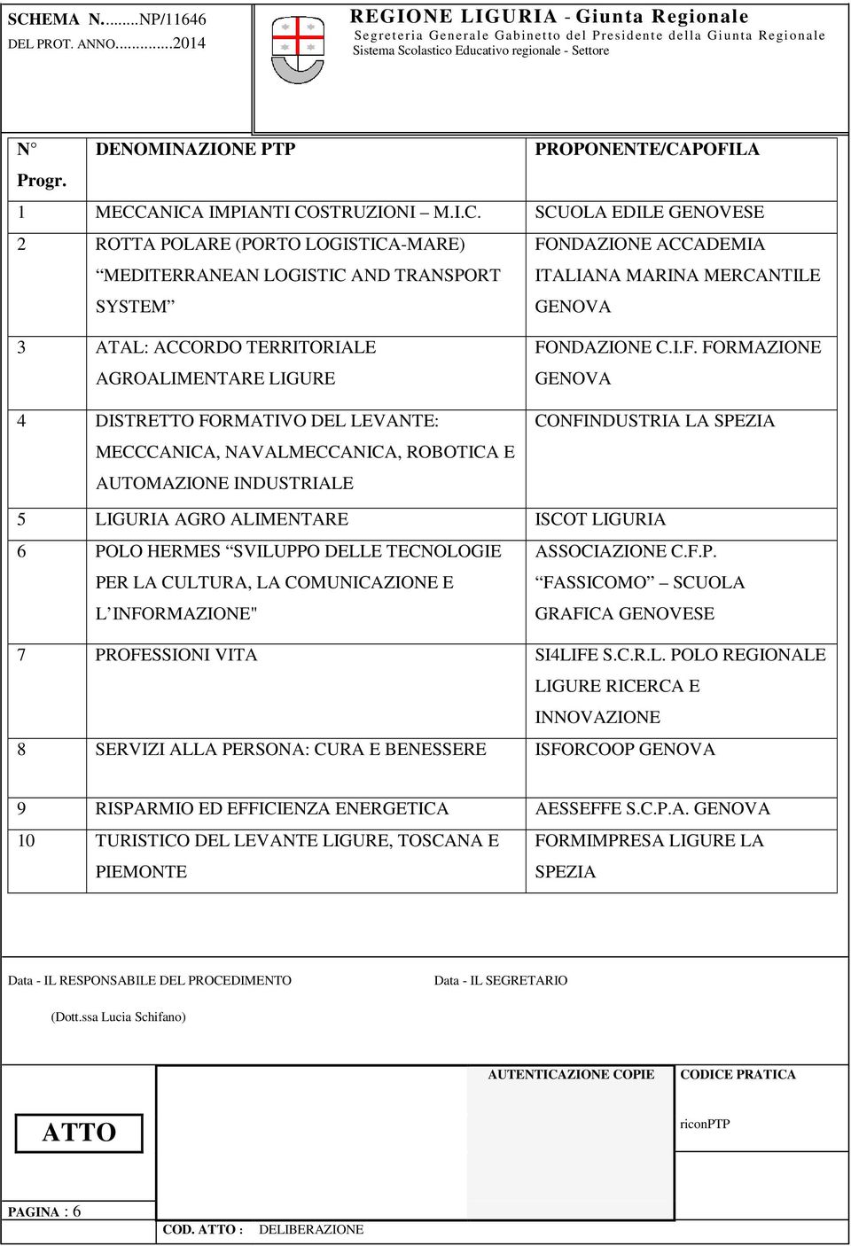 ANICA IMPIANTI COSTRUZIONI M.I.C. SCUOLA EDILE GENOVESE 2 ROTTA POLARE (PORTO LOGISTICA-MARE) MEDITERRANEAN LOGISTIC AND TRANSPORT SYSTEM FONDAZIONE ACCADEMIA ITALIANA MARINA MERCANTILE 3 ATAL: