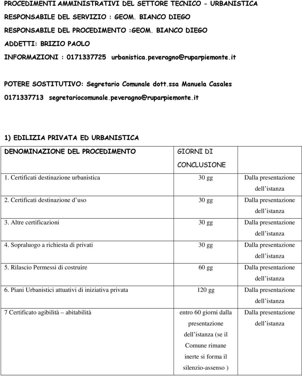 peveragno@ruparpiemonte.it 1) EDILIZIA PRIVATA ED URBANISTICA 1. Certificati destinazione urbanistica 30 gg Dalla presentazione 2. Certificati destinazione d uso 30 gg Dalla presentazione 3.