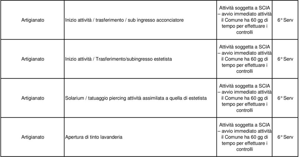 Trasferimento/subingresso estetista Artigianato Solarium /