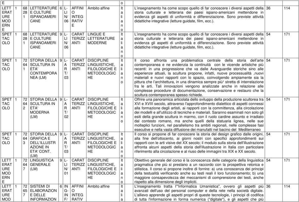 NGUISTIC GNL SISTMI DI LBZIN DLL INFMZIN 06 06 0 02 0 0 6 IN G- IN F/ INTG TIZZ TIZZ TIZZ TIZZ TIZZ INTG mbit ffie NGU LTTTU N DISCIPN NGUISTICH, LGICH MTDGIC H DISCIPN NGUISTICH, LGICH MTDGIC H