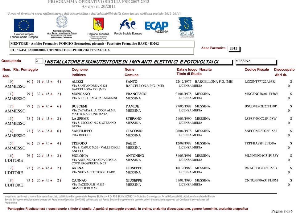 Formativo BSE - ID262 CUP:G45C1299 CIP:27.IT.51.PO.3/II/D/F/9.2.1/316 nno Formativo 212 INSTLLTORE E MNUTENTORE DI IMPINTI ELETTRICI E FOTOVOLTICI ss. ltri tit.