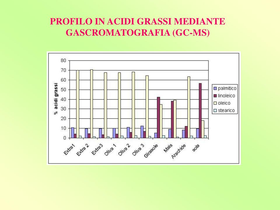 MEDIANTE