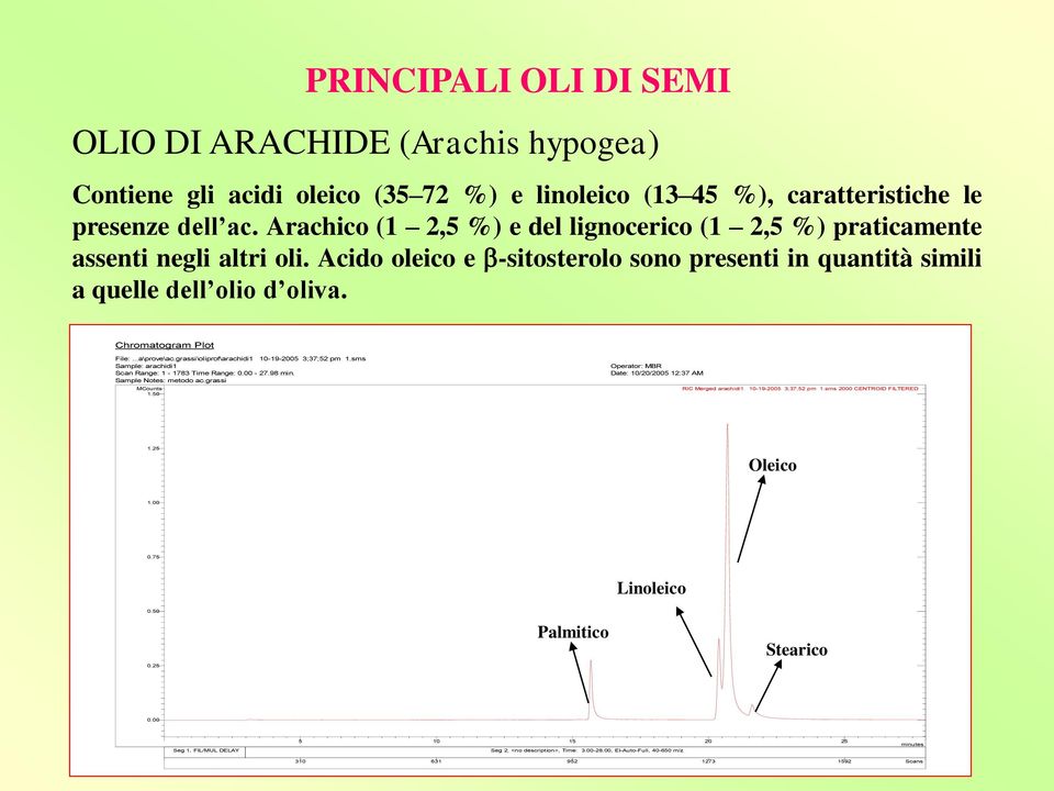 ..a\prove\ac.grassi\oliprof\arachidi1 10-19-2005 3;37;52 pm 1.sms Sample: arachidi1 Scan Range: 1-1783 Time Range: 0.00-27.98 min. Sample Notes: metodo ac.grassi MCounts 1.