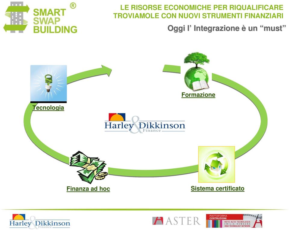 Tecnologia Finanza ad