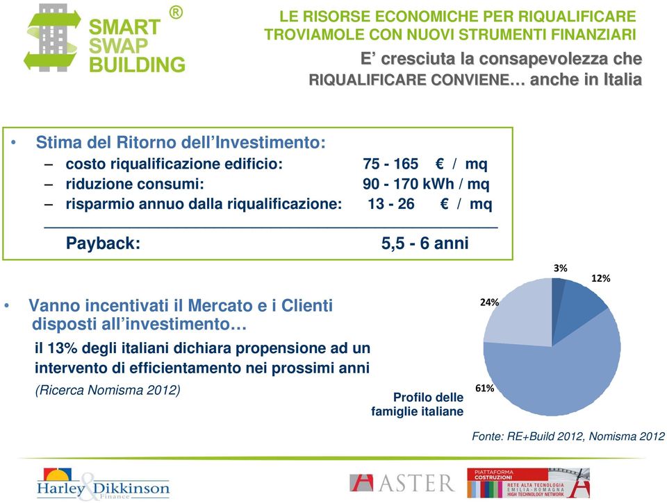 12% Vanno incentivati il Mercato e i Clienti disposti all investimento il 13% degli italiani dichiara propensione ad un intervento
