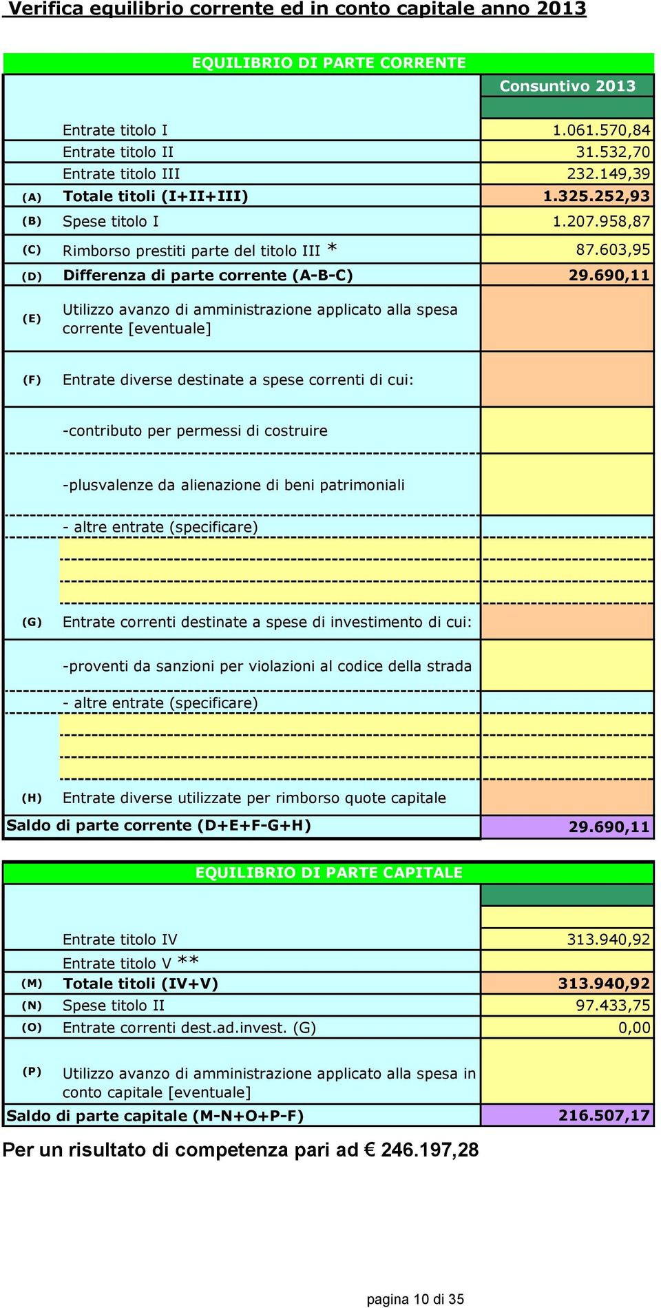 690,11 (E) Utilizzo avanzo di amministrazione applicato alla spesa corrente [eventuale] (F) Entrate diverse destinate a spese correnti di cui: -contributo per permessi di costruire -plusvalenze da