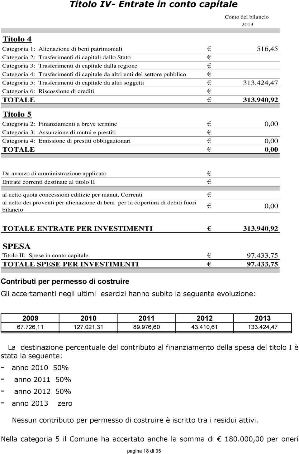 424,47 Categoria 6: Riscossione di crediti TOTALE 313.