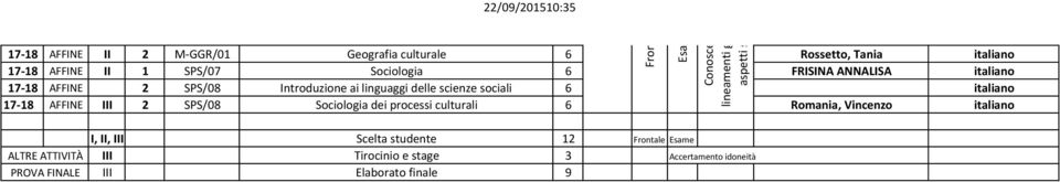 sociali 6 italiano 17-18 AFFINE III 2 SPS/08 Sociologia dei processi culturali 6 Romania, Vincenzo italiano ALTRE