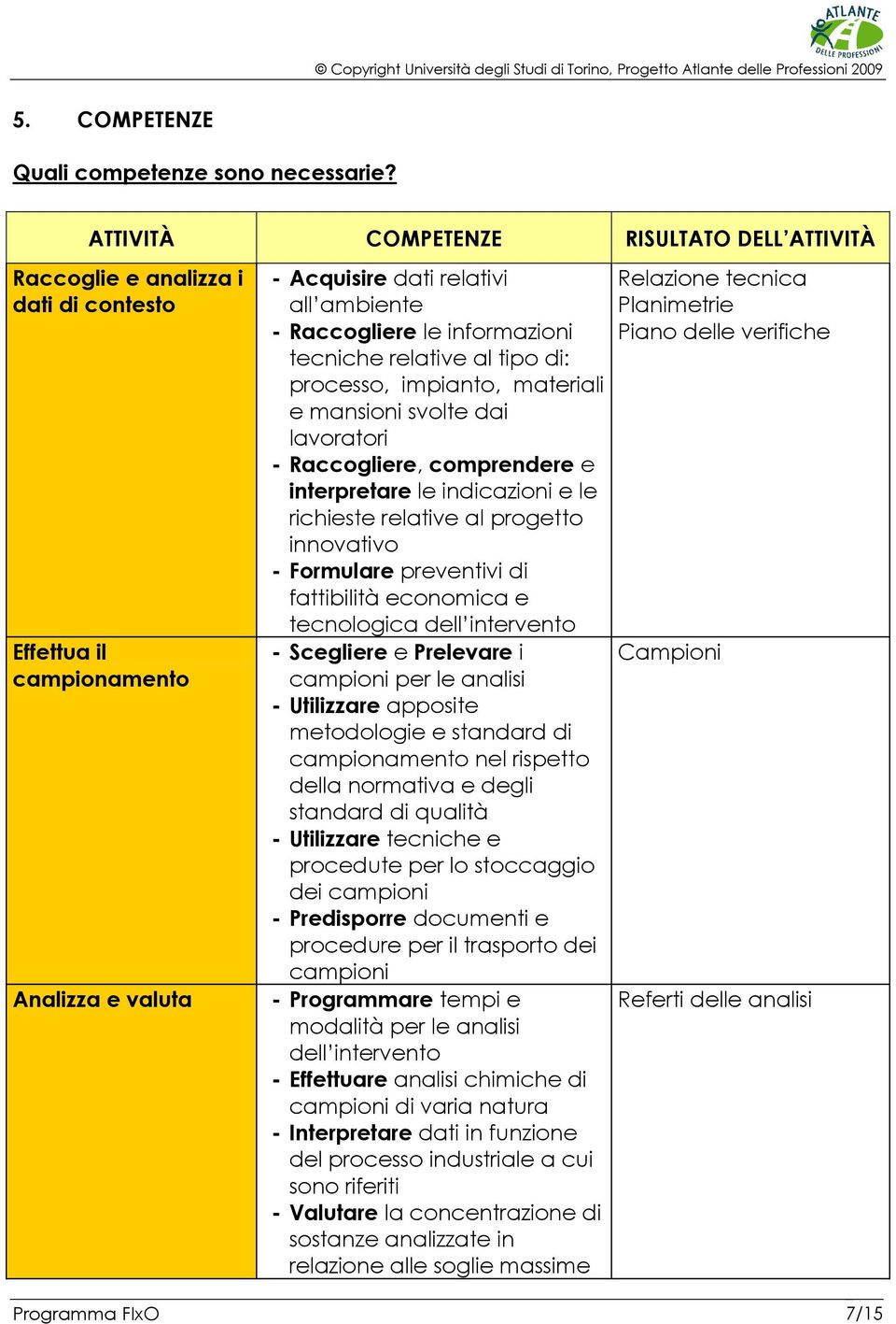 tecniche relative al tipo di: processo, impianto, materiali e mansioni svolte dai lavoratori - Raccogliere, comprendere e interpretare le indicazioni e le richieste relative al progetto innovativo -