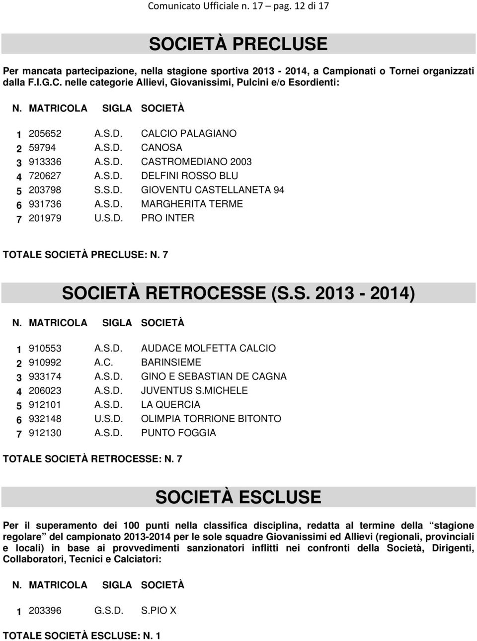 7 SOCIETÀ RETROCESSE (S.S. 2013-2014) 1 910553 A.S.D. AUDACE MOLFETTA CALCIO 2 910992 A.C. BARINSIEME 3 933174 A.S.D. GINO E SEBASTIAN DE CAGNA 4 206023 A.S.D. JUVENTUS S.MICHELE 5 912101 A.S.D. LA QUERCIA 6 932148 U.