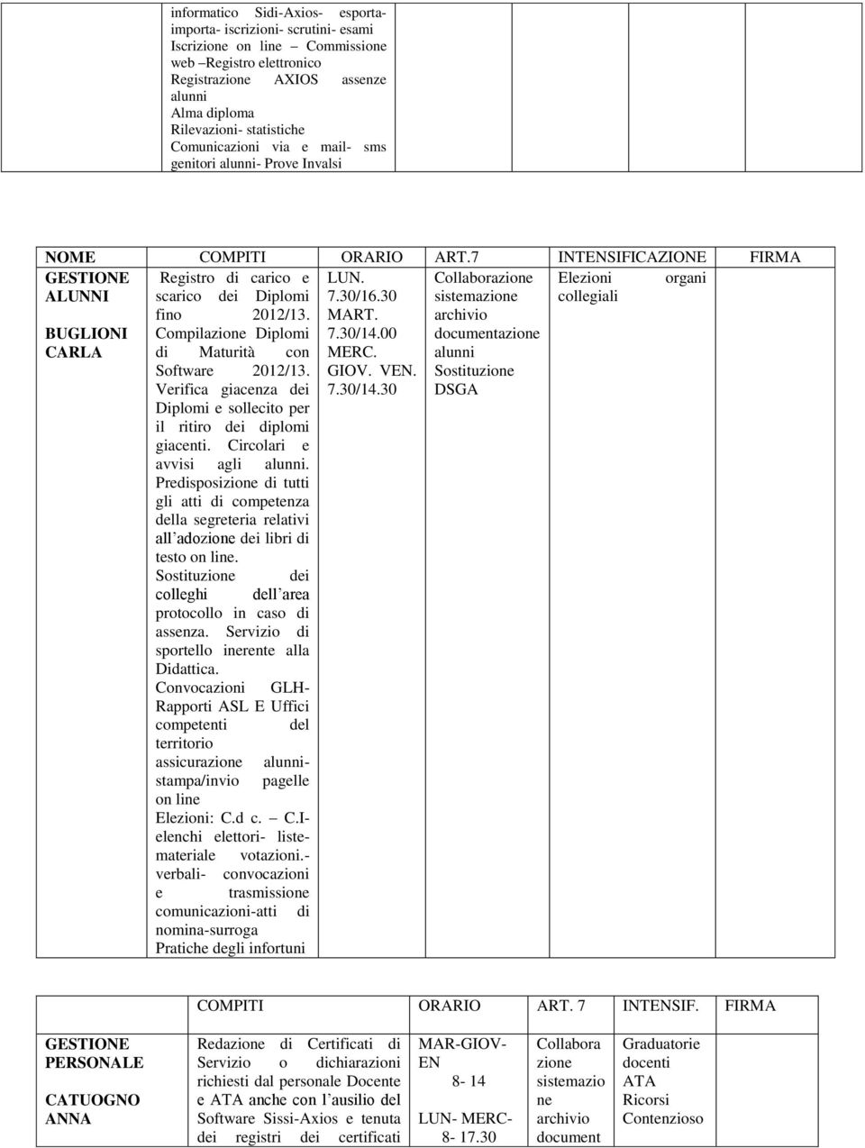 Collaborazione Elezioni organi ALUNNI scarico dei Diplomi 7.30/16.30 sistemazione collegiali fino 2012/13. MART. archivio BUGLIONI Compilazione Diplomi 7.30/14.