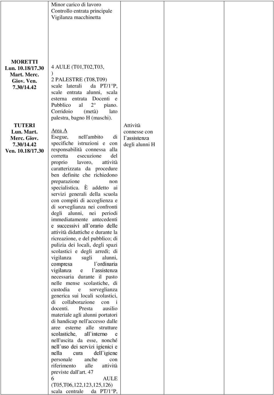 30 4 AULE (T01,T02,T03, ) 2 PALESTRE (T08,T09) scale laterali da PT/1 P, scale entrata alunni, scala esterna entrata Docenti e Pubblico al 2 piano. Corridoio (metà) lato palestra, bagno H (maschi).