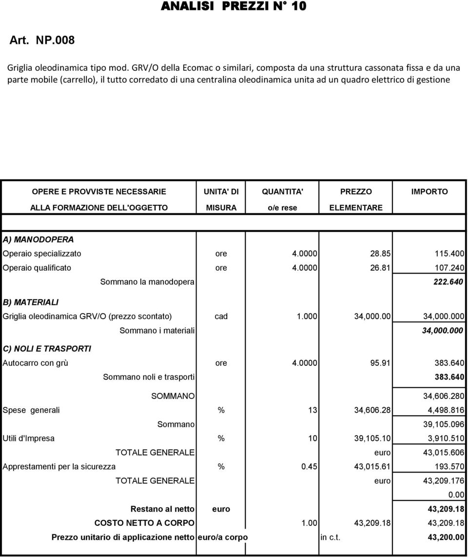 Operaio specializzato ore 4.0000 28.85 115.400 Operaio qualificato ore 4.0000 26.81 107.240 Sommano la manodopera 222.640 Griglia oleodinamica GRV/O (prezzo scontato) cad 1.