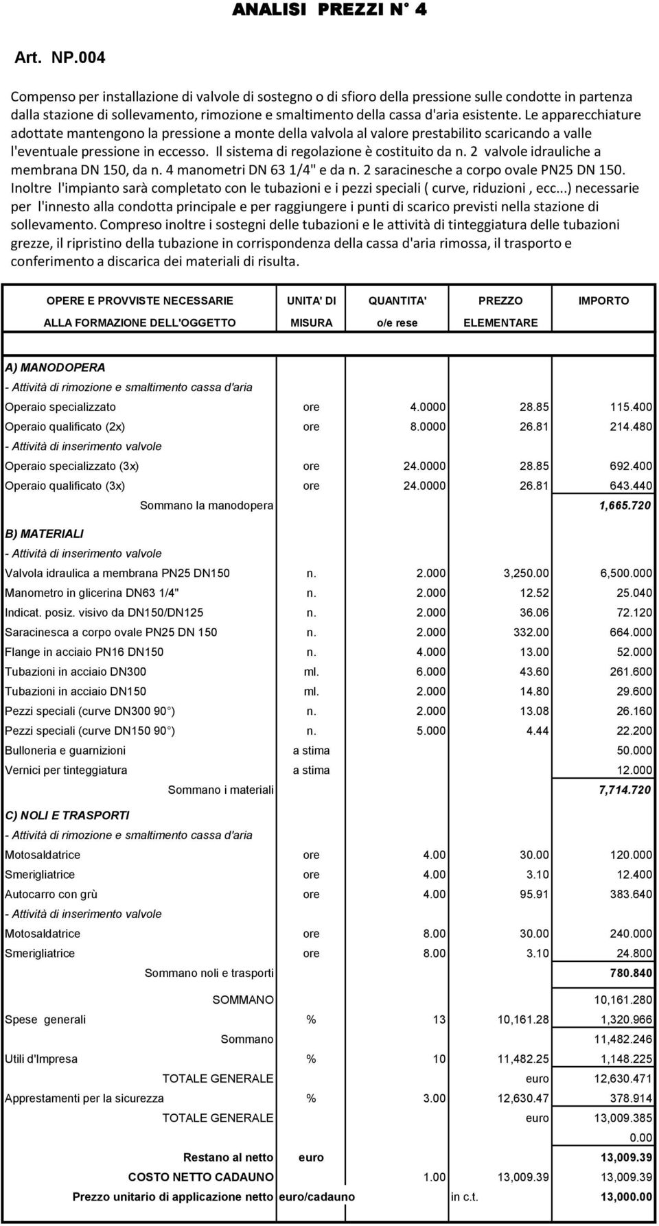 Le apparecchiature adottate mantengono la pressione a monte della valvola al valore prestabilito scaricando a valle l'eventuale pressione in eccesso. Il sistema di regolazione è costituito da n.