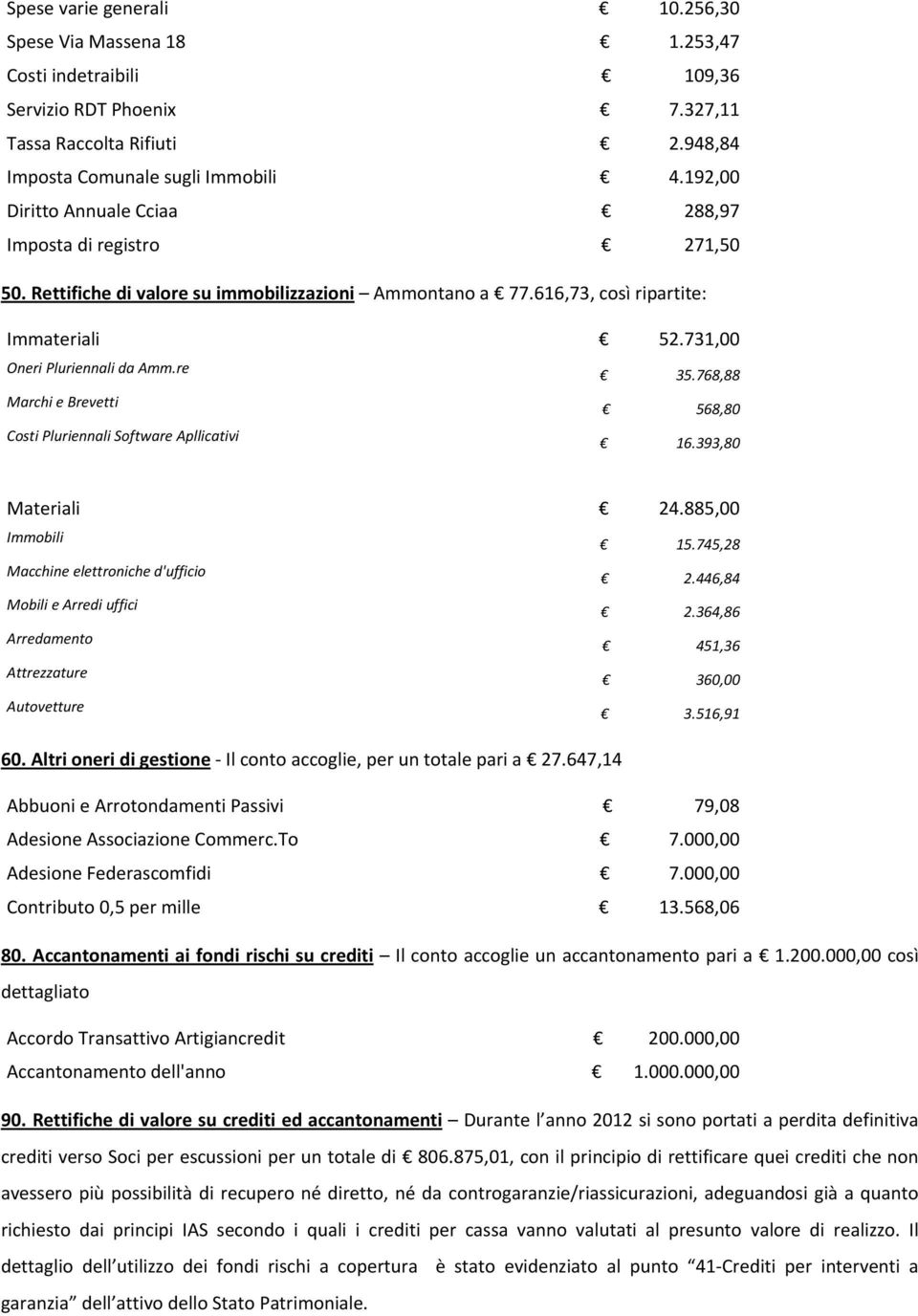 768,88 Marchi e Brevetti 568,80 Costi Pluriennali Software Apllicativi 16.393,80 Materiali 24.885,00 Immobili 15.745,28 Macchine elettroniche d'ufficio 2.446,84 Mobili e Arredi uffici 2.