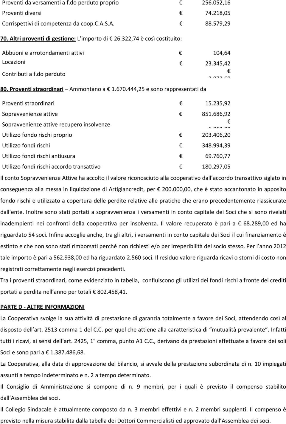 444,25 e sono rappresentati da Proventi straordinari 15.235,92 Sopravvenienze attive 851.686,92 Sopravvenienze attive recupero insolvenze 1 063 00 Utilizzo fondo rischi proprio 203.