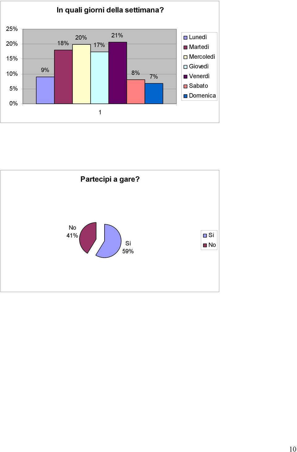 7% Mercoledì Giovedì Venerdì