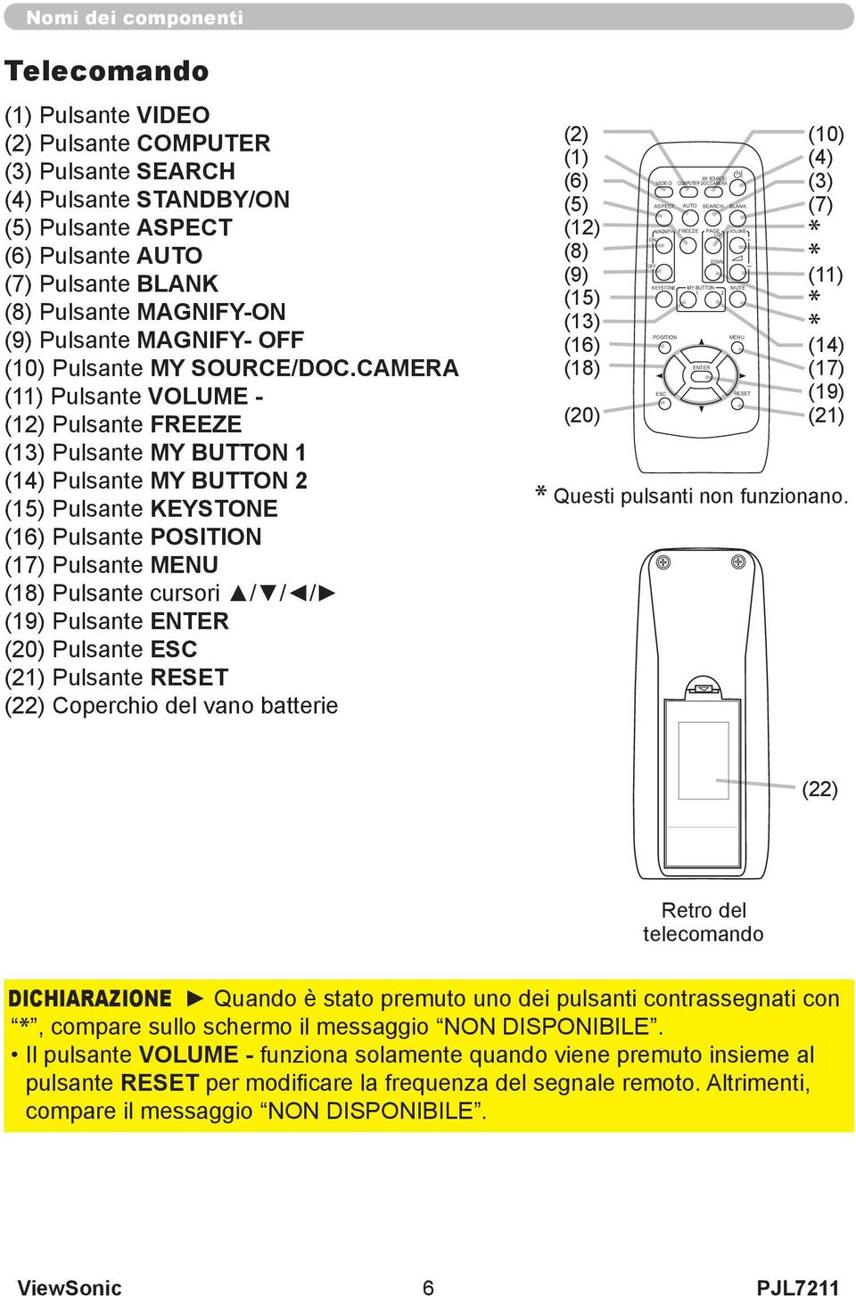 CAMERA (11) Pulsante VOLUME - (12) Pulsante FREEZE (13) Pulsante MY BUTTON 1 (14) Pulsante MY BUTTON 2 (15) Pulsante KEYSTONE (16) Pulsante POSITION (17) Pulsante MENU (18) Pulsante cursori / / /