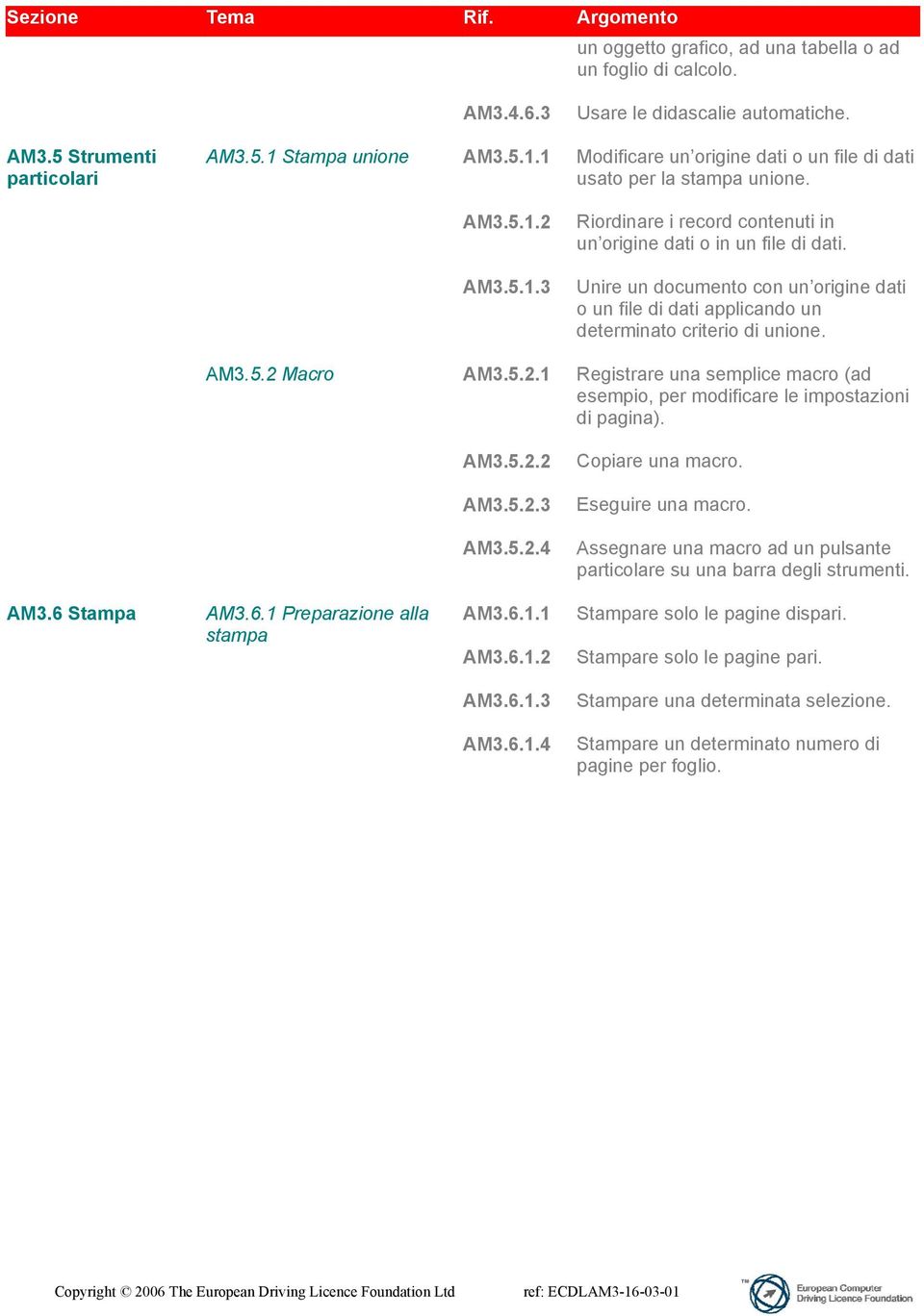 Unire un documento con un origine dati o un file di dati applicando un determinato criterio di unione. AM3.5.2 Macro AM3.5.2.1 Registrare una semplice macro (ad esempio, per modificare le impostazioni di pagina).