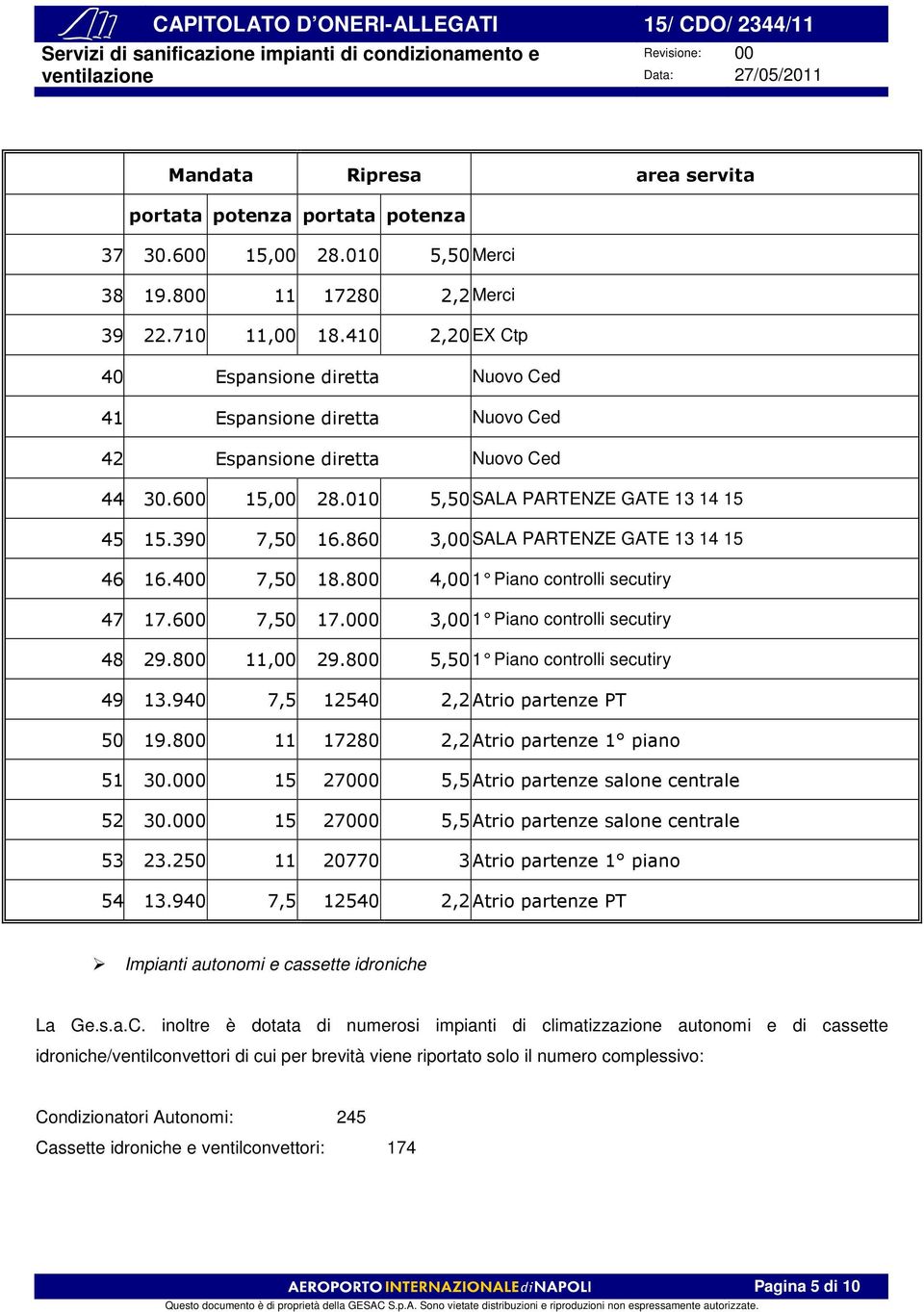 860 3,00 SALA PARTENZE GATE 13 14 15 46 16.400 7,50 18.800 4,00 1 Piano controlli secutiry 47 17.600 7,50 17.000 3,00 1 Piano controlli secutiry 48 29.800 11,00 29.