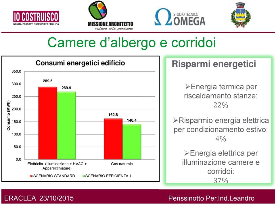 4 Gas naturale SCENARIO STANDARD SCENARIO EFFICIENZA 1 Risparmi energetici Energia termica per