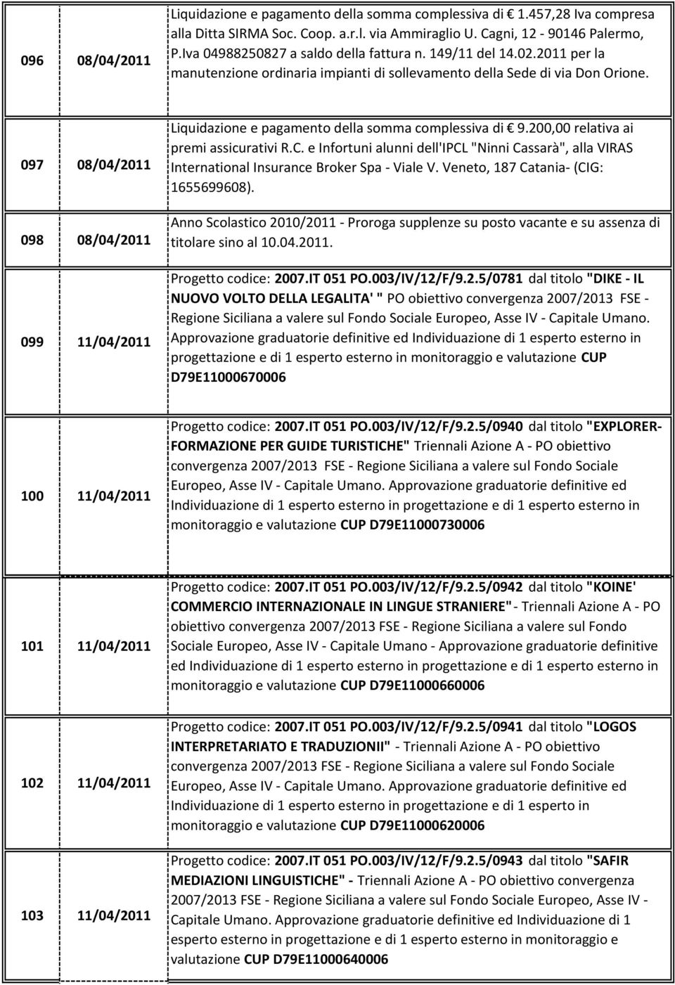 097 08/04/2011 098 08/04/2011 099 11/04/2011 Liquidazione e pagamento della somma complessiva di 9.200,00 relativa ai premi assicurativi R.C.