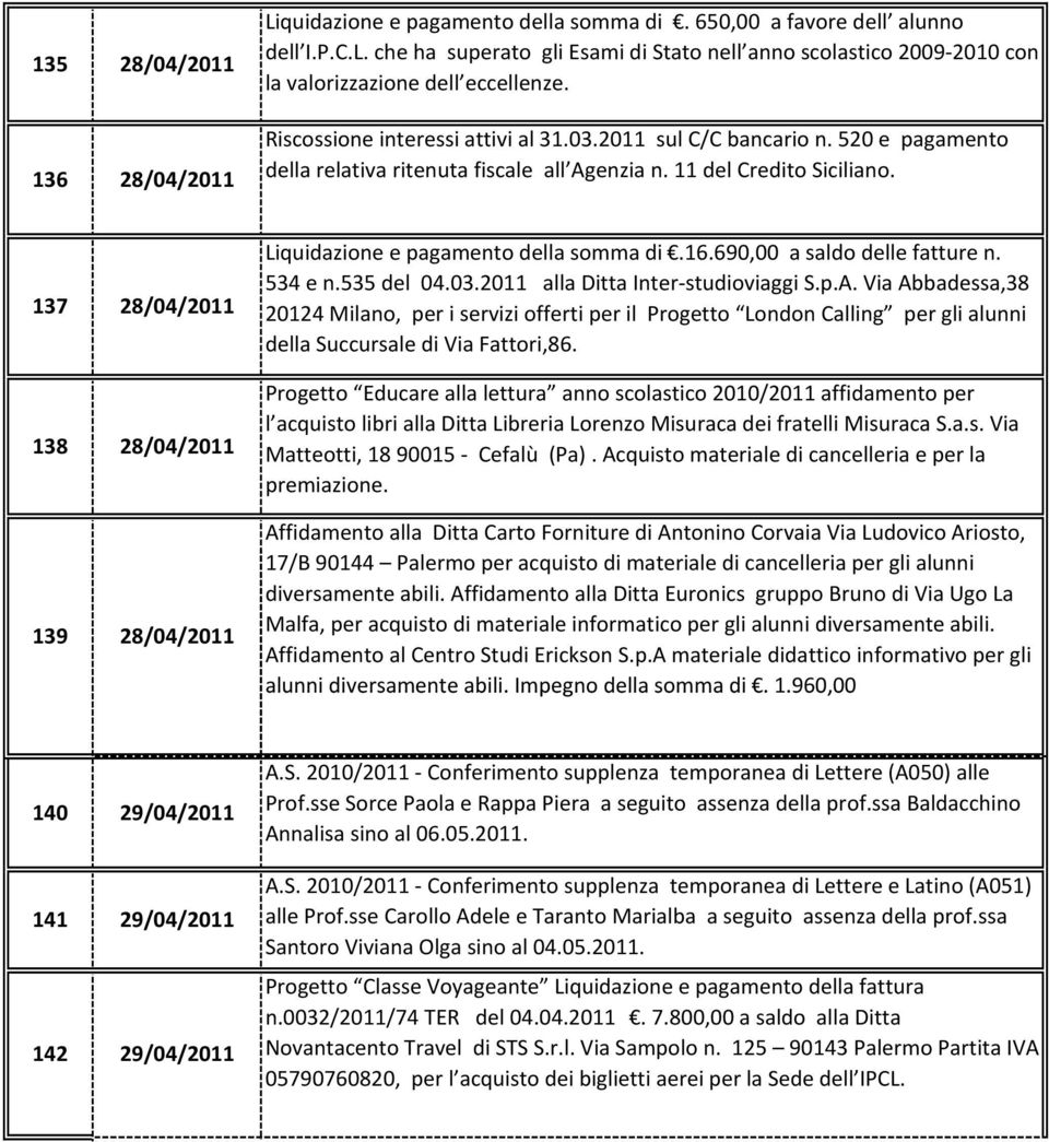 137 28/04/2011 138 28/04/2011 139 28/04/2011 Liquidazione e pagamento della somma di.16.690,00 a saldo delle fatture n. 534 e n.535 del 04.03.2011 alla Ditta Inter-studioviaggi S.p.A.