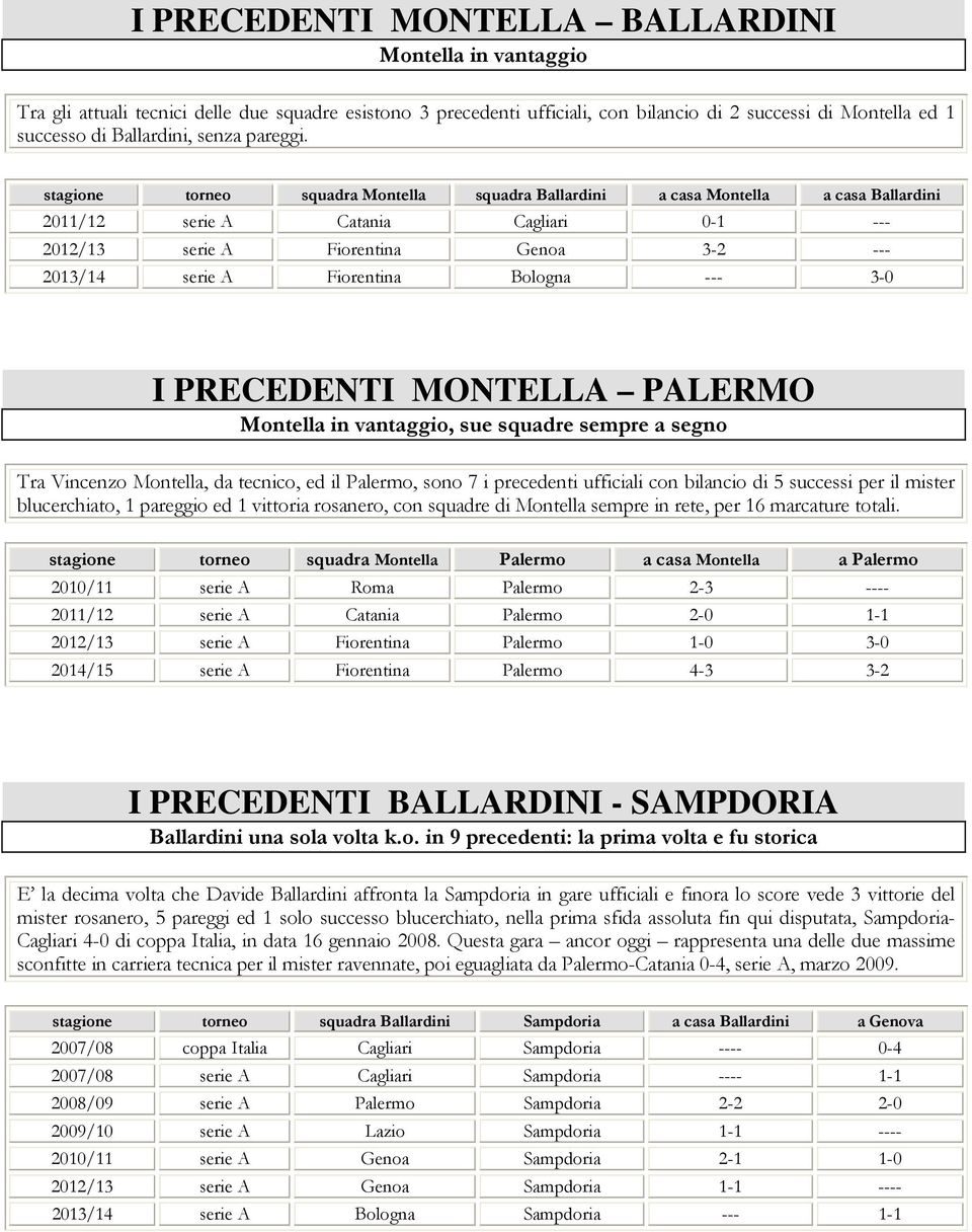 stagione torneo squadra Montella squadra Ballardini a casa Montella a casa Ballardini 2011/12 serie A Catania Cagliari 0-1 --- 2012/13 serie A Fiorentina Genoa 3-2 --- 2013/14 serie A Fiorentina