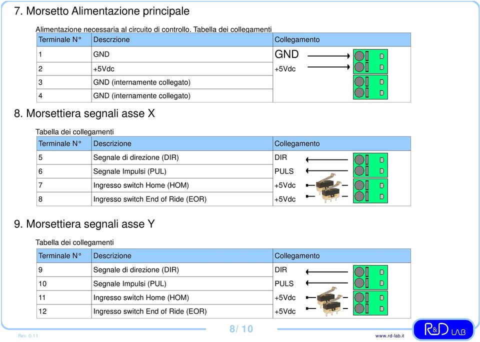 Morsettiera segnali asse X Terminale N Descrizione Collegamento 5 Segnale di direzione (DIR) DIR 6 Segnale Impulsi (PUL) PULS 7 Ingresso switch Home (HOM)