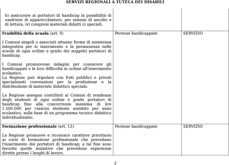 I Comuni promuovono indagini per conoscere gli handicappati e le loro difficoltà in ordine all'inserimento scolastico.