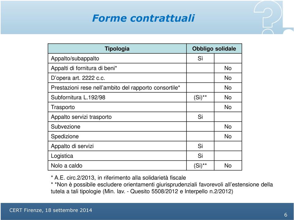 2/2013, in riferimento alla solidarietà fiscale * *Non è possibile escludere orientamenti giurisprudenziali favorevoli all estensione della