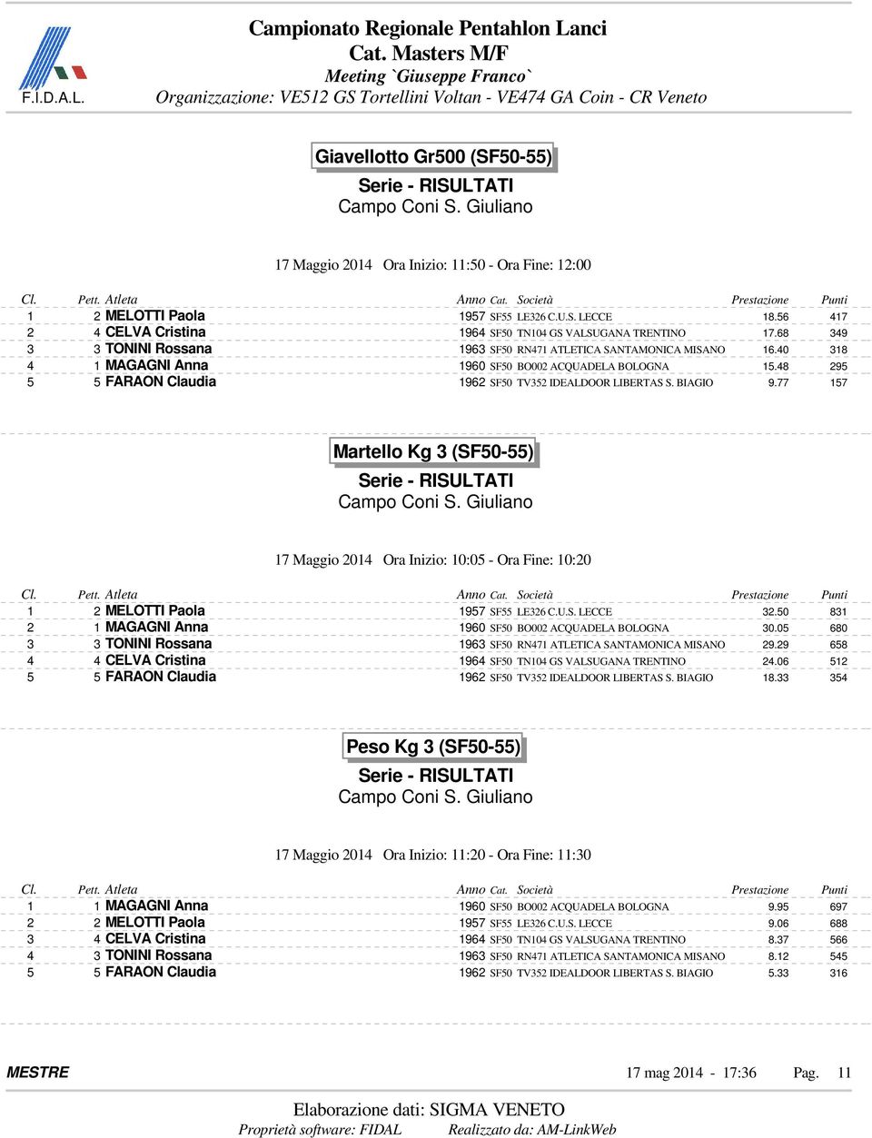 BIAGIO 9.77 157 Martello Kg 3 (SF50-55) 17 Maggio 2014 Ora Inizio: 10:05 - Ora Fine: 10:20 1 2 MELOTTI Paola 1957 SF55 LE326 C.U.S. LECCE 32.