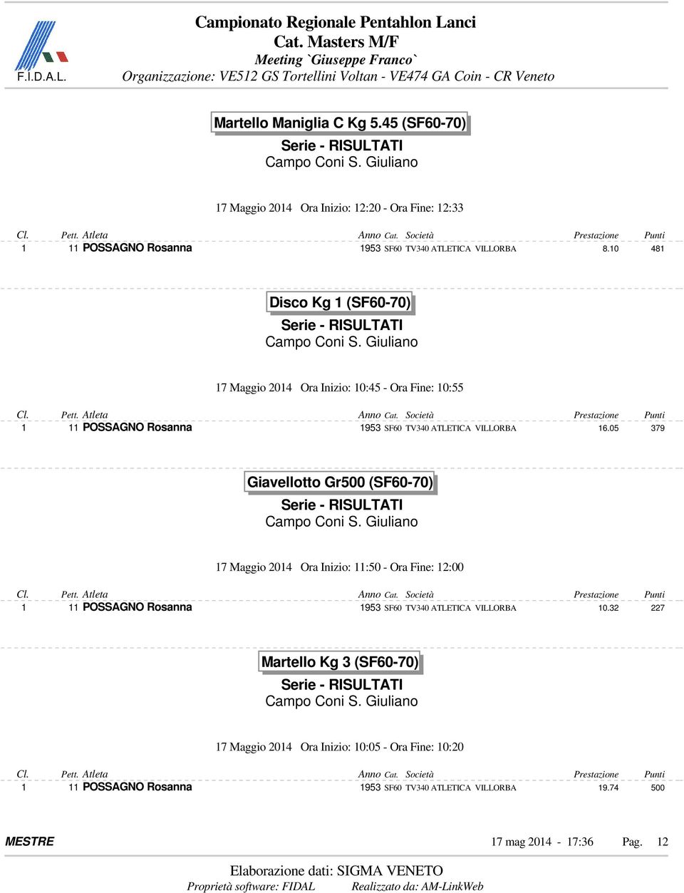 10 481 Disco Kg 1 (SF60-70) 17 Maggio 2014 Ora Inizio: 10:45 - Ora Fine: 10:55 1 11 POSSAGNO Rosanna 1953 SF60 TV340 ATLETICA VILLORBA 16.