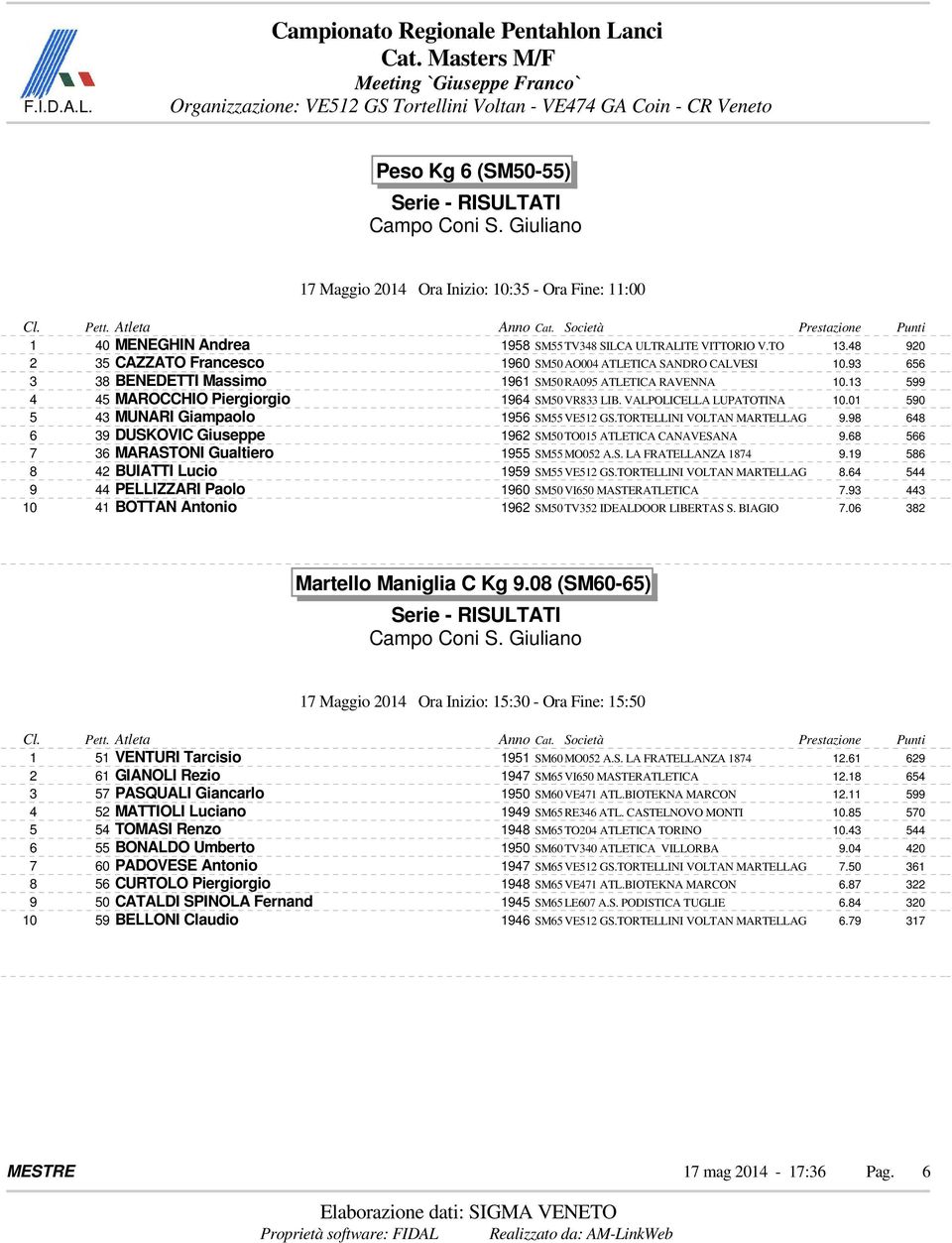 VALPOLICELLA LUPATOTINA 10.01 590 5 43 MUNARI Giampaolo 1956 SM55 VE512 GS.TORTELLINI VOLTAN MARTELLAG 9.98 648 6 39 DUSKOVIC Giuseppe 1962 SM50 TO015 ATLETICA CANAVESANA 9.