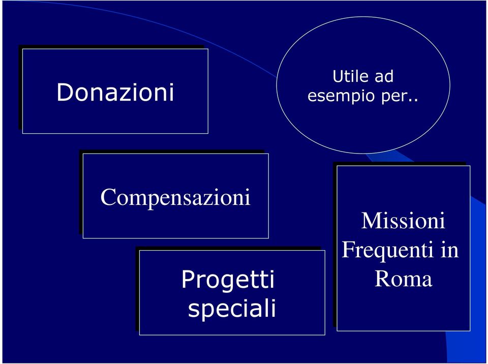 . Compensazioni