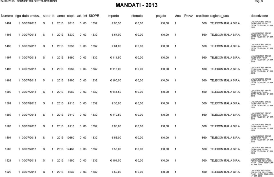 P.A. 1499 1 30/07/ S 1 8960 0 03 1332 190,50 0,00 0,00 1 560 TELECOM ITALIA S.P.A. 1500 1 30/07/ S 1 8960 0 03 1332 141,50 0,00 0,00 1 560 TELECOM ITALIA S.P.A. 1501 1 30/07/ S 1 9110 0 03 1332 55,00 0,00 0,00 1 560 TELECOM ITALIA S.