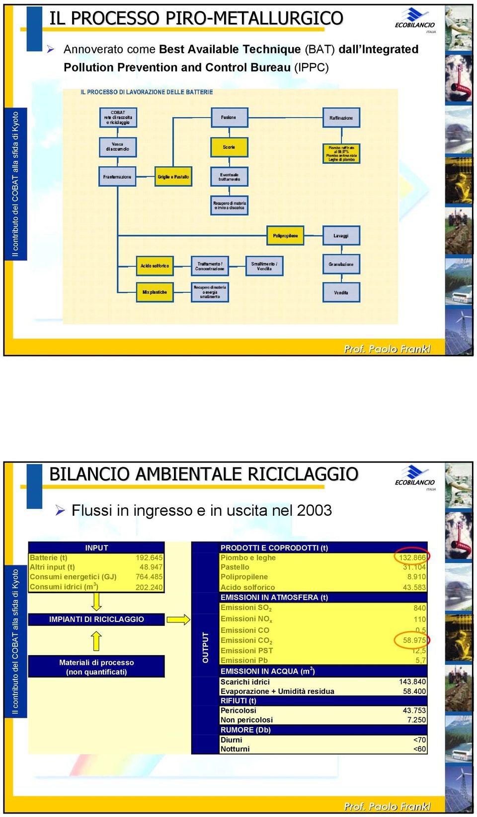 910 Consumi idrici (m 3 ) 202.240 Acido solforico 43.