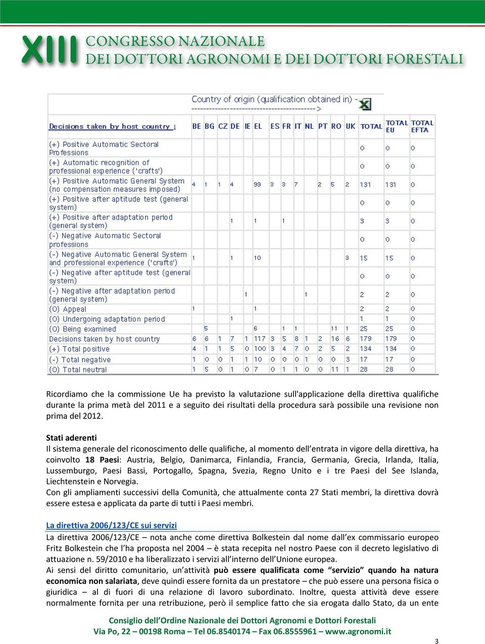 Stati aderenti Il sistema generale del riconoscimento delle qualifiche, al momento dell entrata in vigore della direttiva, ha coinvolto 18 Paesi: Austria, Belgio, Danimarca, Finlandia, Francia,